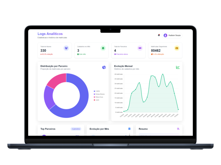 Dashboard com gráficos e métricas para gestão direta